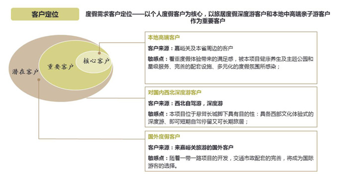 河北 溫泉水鎮(zhèn)度假區(qū)規(guī)劃設(shè)計(jì)（3）