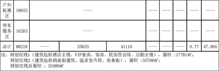 河北溫泉 度假區(qū)規(guī)劃設(shè)計(jì) 